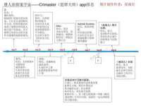泾河新城影格无限网络科技工作室