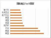 泾河新城影格无限网络科技工作室