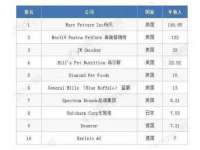 泾河新城影格无限网络科技工作室